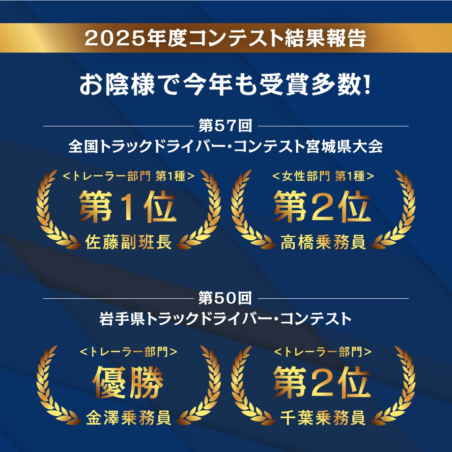 第57回 全国トラックドライバー・コンテスト宮城県大会　トレーラ部門第1種　第1位　佐藤副班長　女性部門第1種　第2位　高橋乗務員